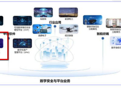 财说| 苹果iPhone Air全面拥抱eSIM,东信和平迎来新机遇?