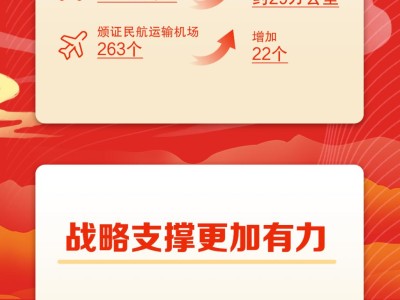 回看“十四五”点赞这五年丨交通强国建设开启加速度!每天1.8亿人次跨区域出行靠什么→