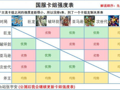 游戏王决斗链接卡组强度排名,卡组强度巅峰对决,揭秘最强卡组排名