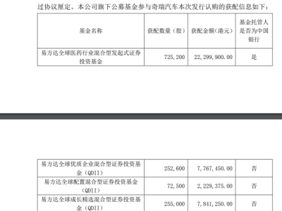 易方达张清华、郑希执掌基金现身奇瑞汽车H股,资管机构热衷港股打新