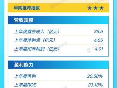 打新早报|新能源汽车概念股友升股份今日申购