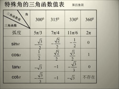 sin cos tan度数公式,三角函数sin、cos、tan度数公式解析与应用