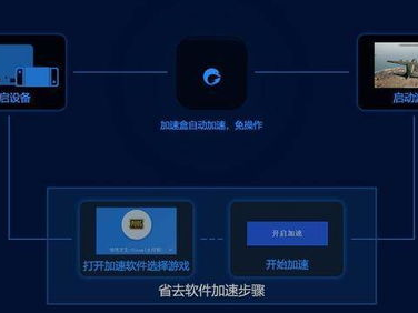 游戏加速器的原理,跨越网络障碍,畅享无延迟游戏体验