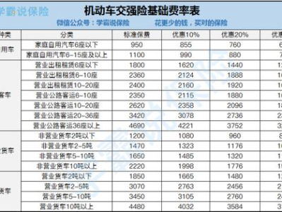 汽车保险种类价格,明智选择,保障无忧