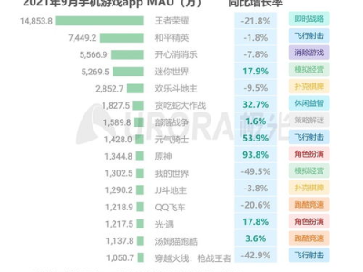 2021手机游戏排行榜,热门游戏盘点,谁将问鼎年度巅峰?