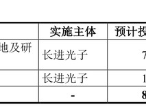 IPO雷达 | 长进光子背靠高校资源,原材料对外依赖度高、主力产品价格下滑