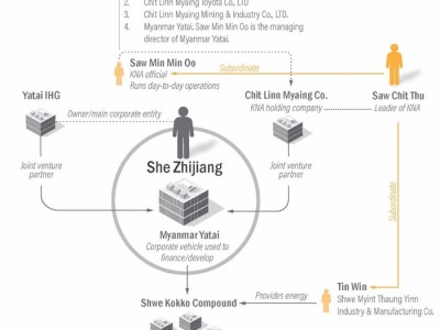 稳定币成“洗钱工具”,美国制裁东南亚电诈集团