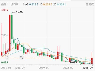 债务重组后押注RWA代币化,佳兆业能否借此盘活存量资产?