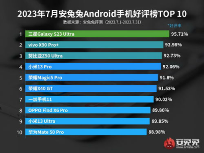 游戏手机排行榜第一名2023最新,榜首之位花落谁家？