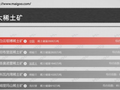 美国稀土多到用不完,为什么还得从中国买?