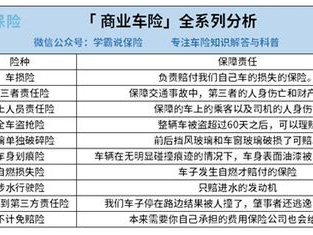 汽车保险怎样买划算,如何划算投保?