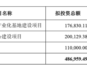 拓荆科技与子公司拟巨额融资超56亿元,高管集体减持同期实施