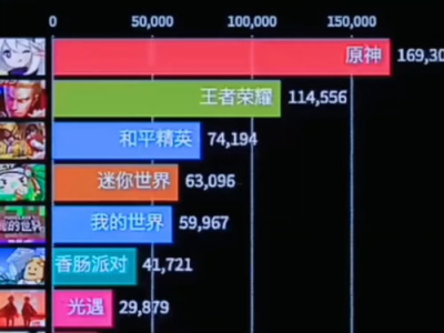 游戏排行榜2022手游平台,盘点年度热门游戏