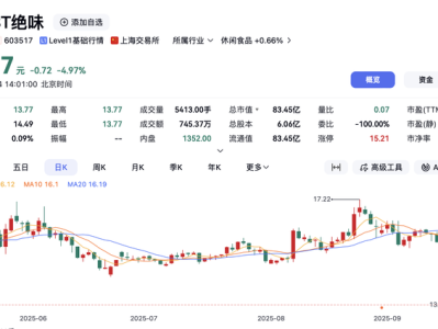 “鸭脖大王”再次跌停,前一日股票变更为ST绝味