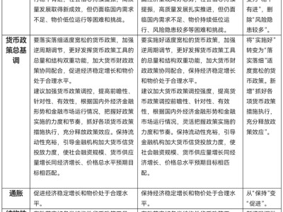 央行不再提“加力实施增量政策”,四季度还会降息吗?