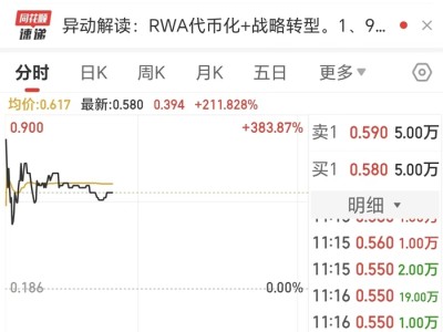 一度飙涨383%!佳兆业资本拟转型资产代币化