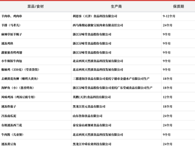 起底西贝供应商:同款冷冻西兰花和海鲈鱼还卖给了谁?