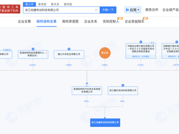 奇瑞系零部件商伯特利抢滩机器人赛道,能成功吗?